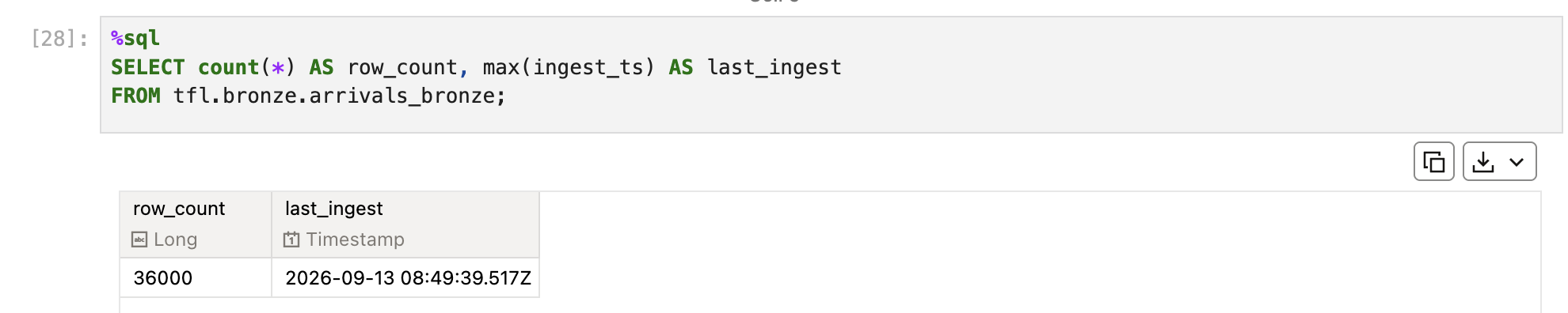 Verification query result: row_count 36000, last_ingest 2026-09-13 08:49:39.517Z