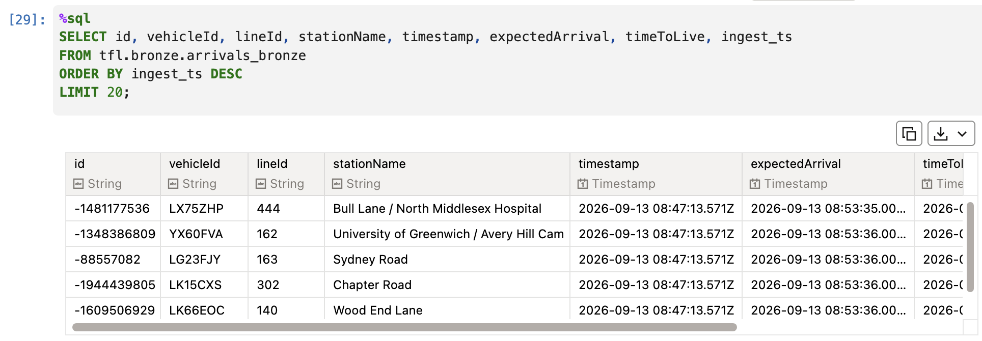 Sample of the 20 most recently ingested rows, with real station names and timestamps