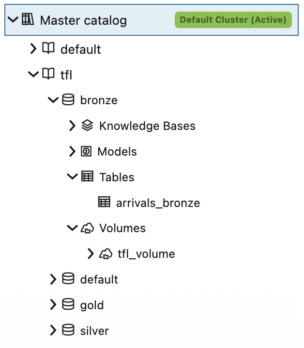 Master Catalog tree showing tfl.bronze.tfl_volume under Volumes