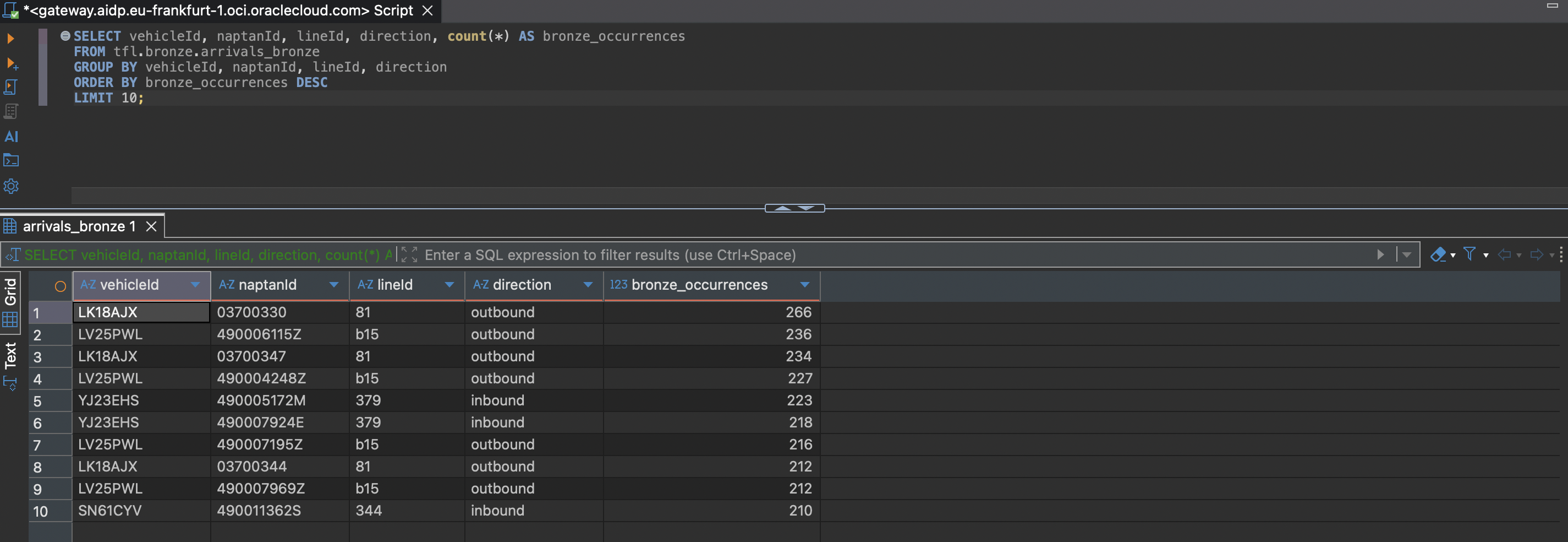 Top duplicated bronze keys query result, topped by vehicleId LK18AJX, naptanId 03700330, lineId 81, direction outbound, with 266 occurrences