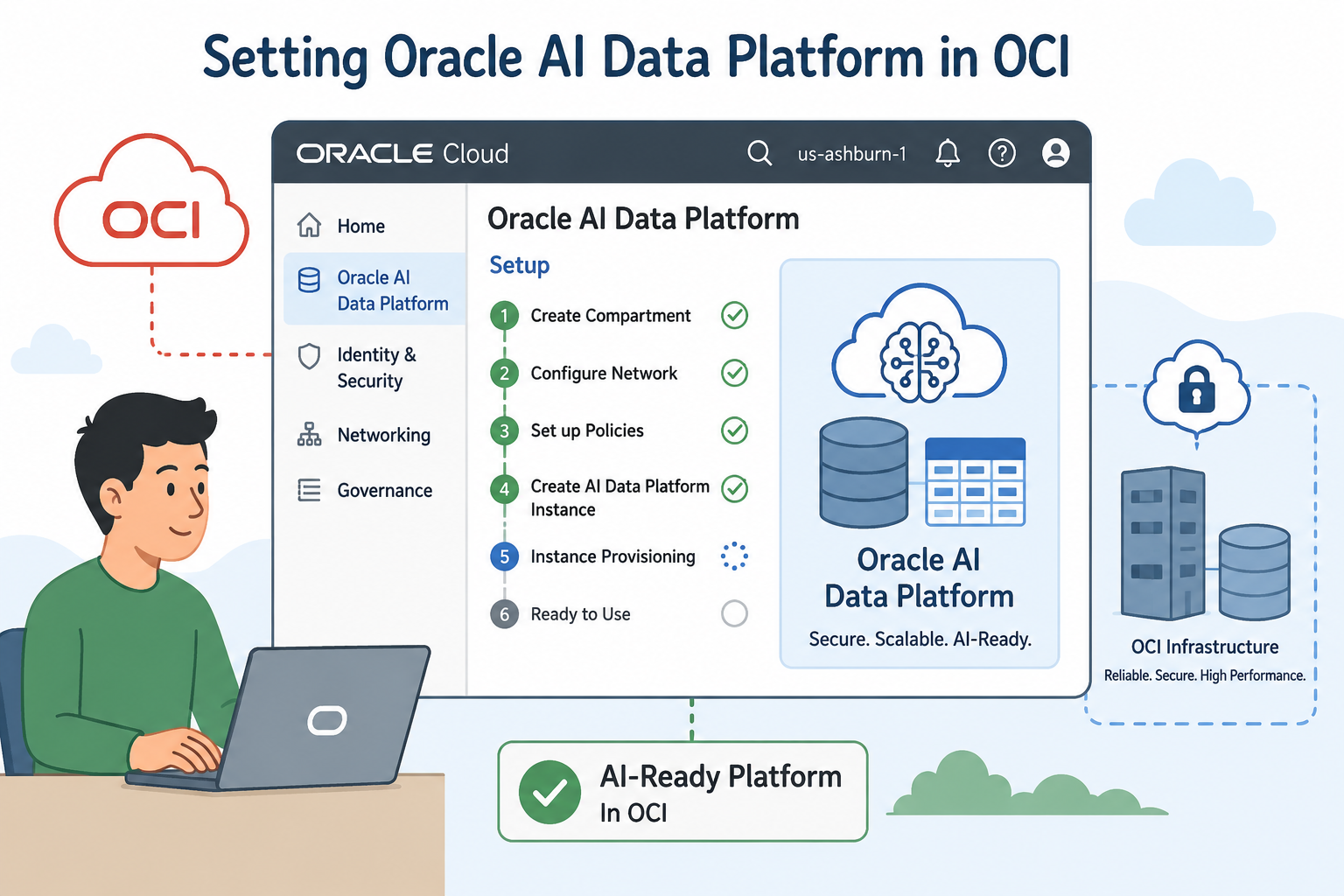 Setting Up the AI Data Platform Environment