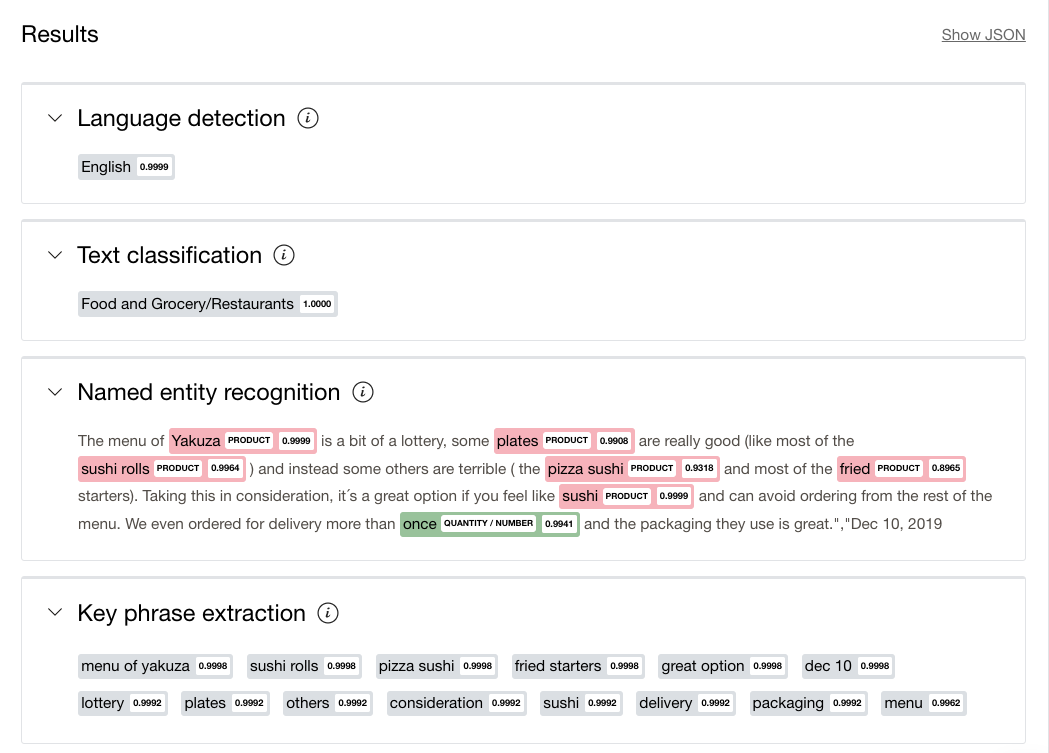 Results of text analysis