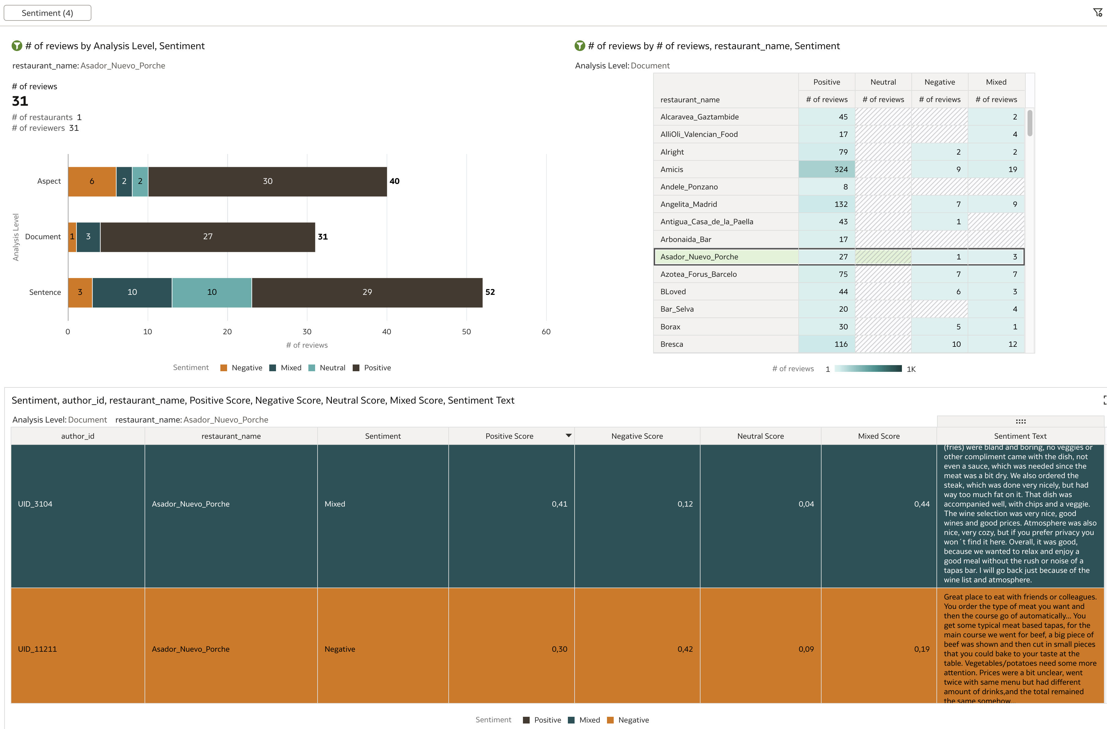 Sentiment Analysis Workbook