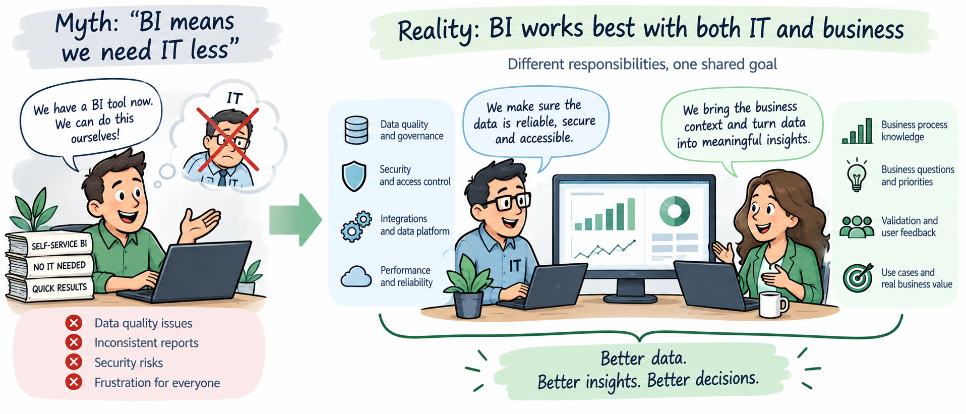 Business and IT collaborating to build a trustworthy BI environment