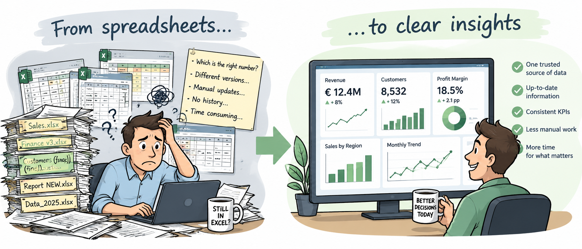 Comparison between a spreadsheet-driven report and a clean BI dashboard