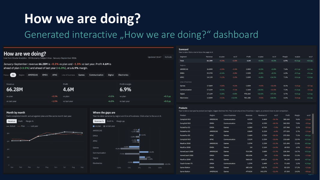 Interactive How are we doing? dashboard generated by Claude from Oracle Analytics Cloud data through the OAC MCP Server