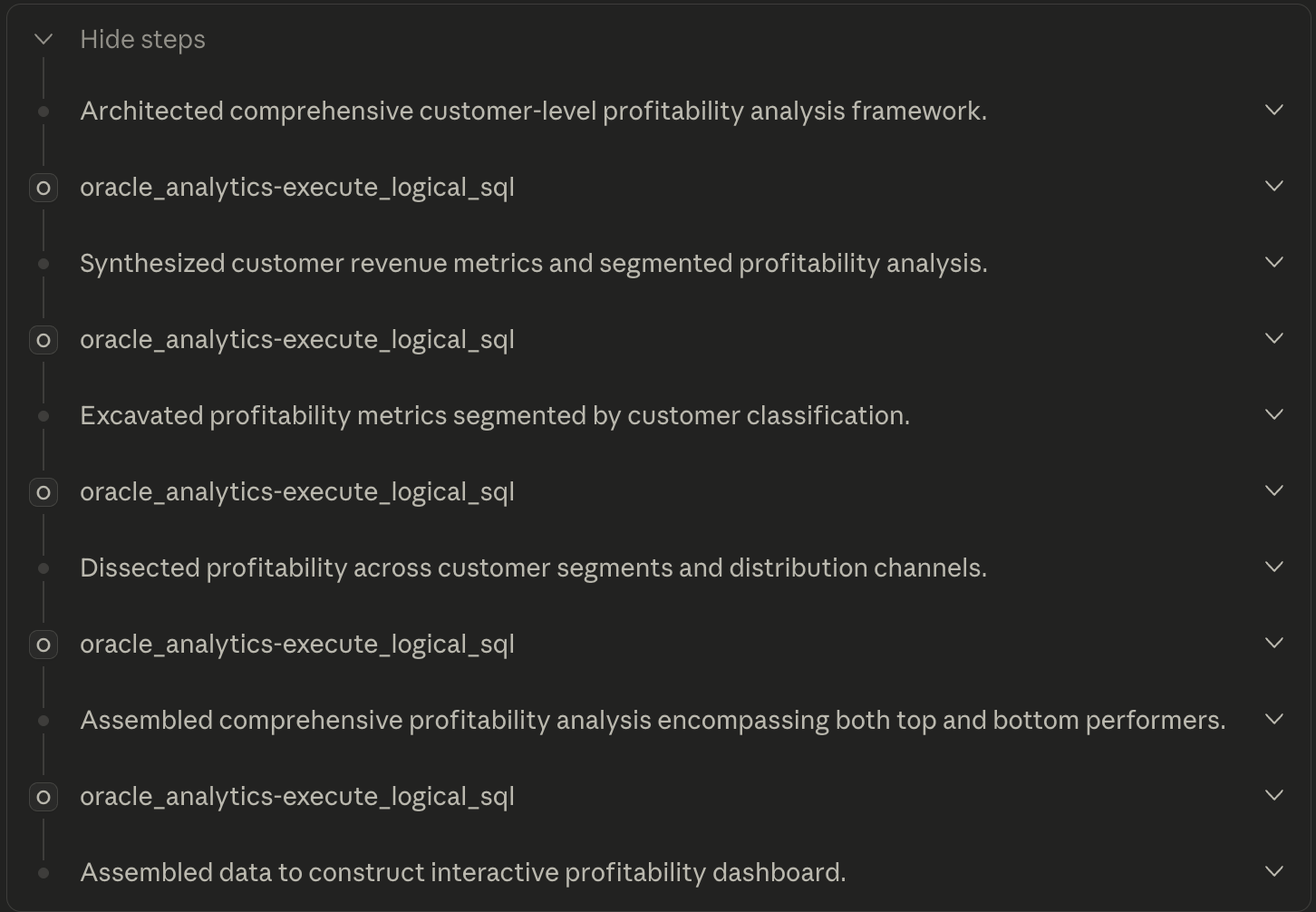 Thought Process for Customer Profitability
