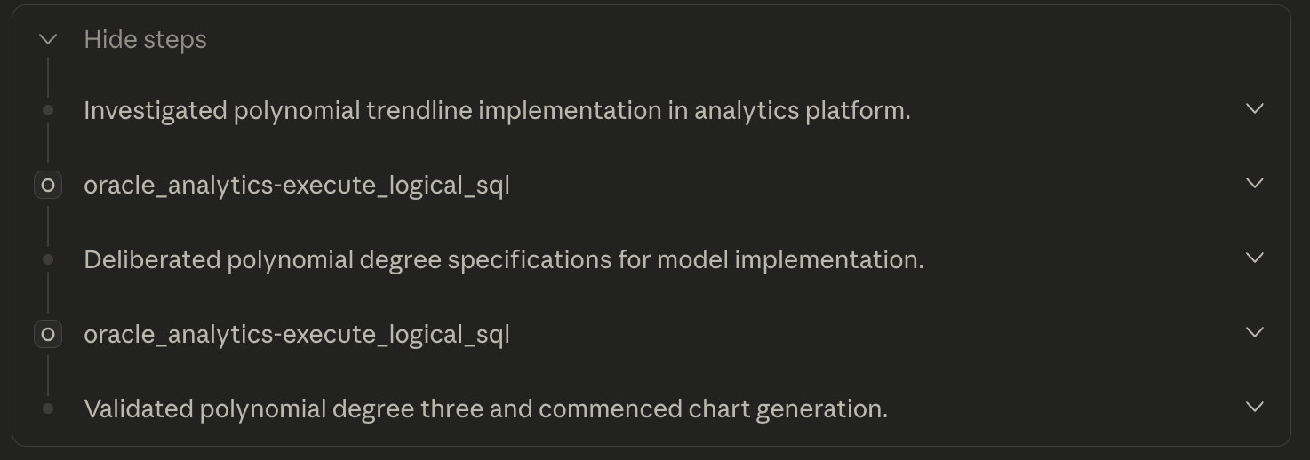 Thought process for polynomial trend