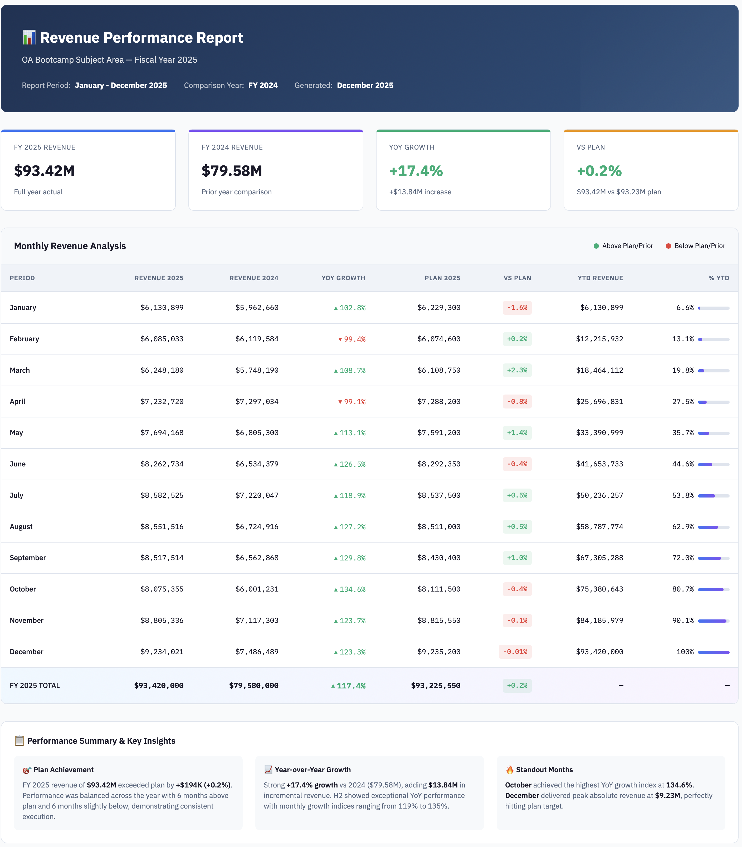 Revenue Performance - 1