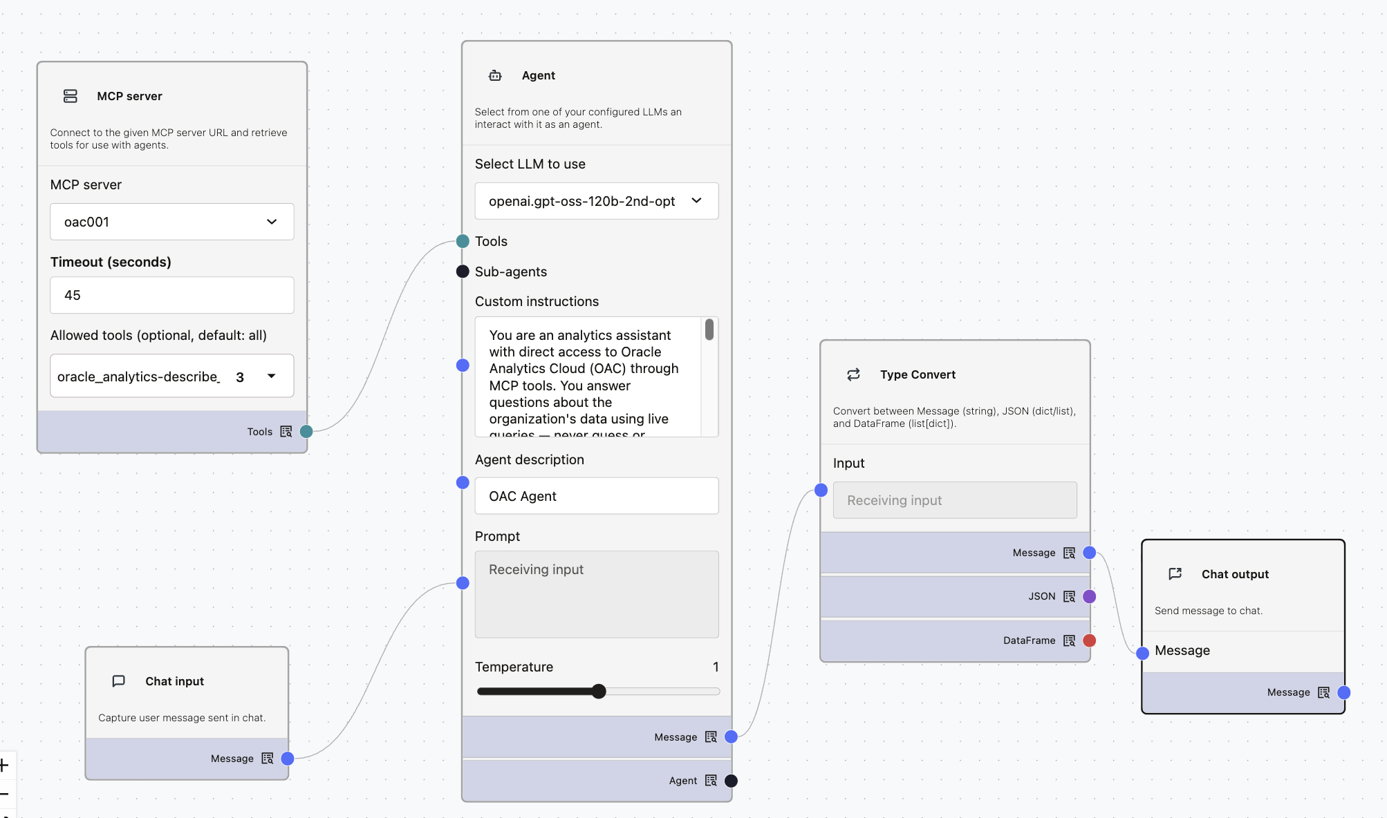 Agent Builder flow connecting OAC via MCP