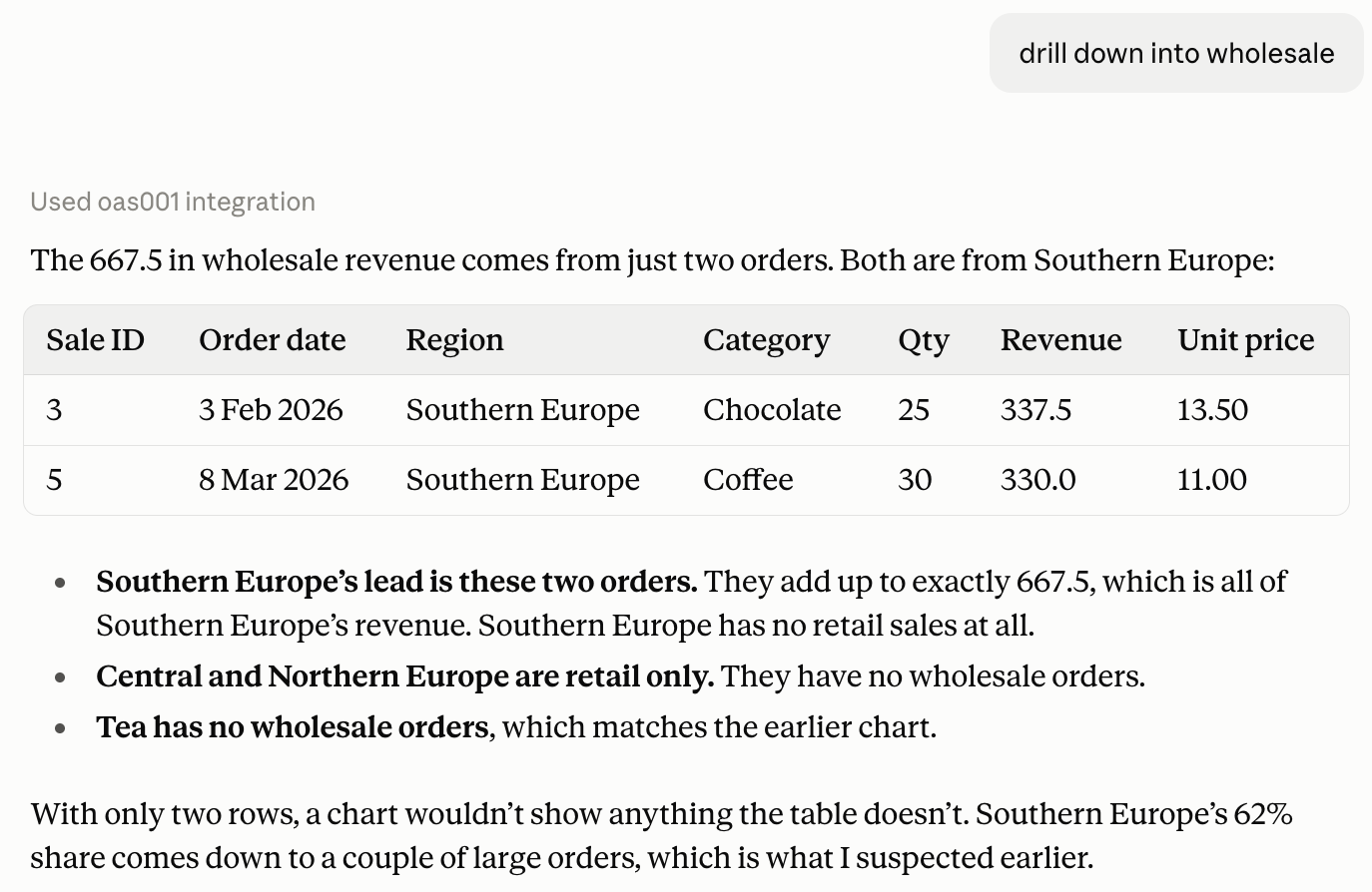 Claude drilling down into wholesale orders