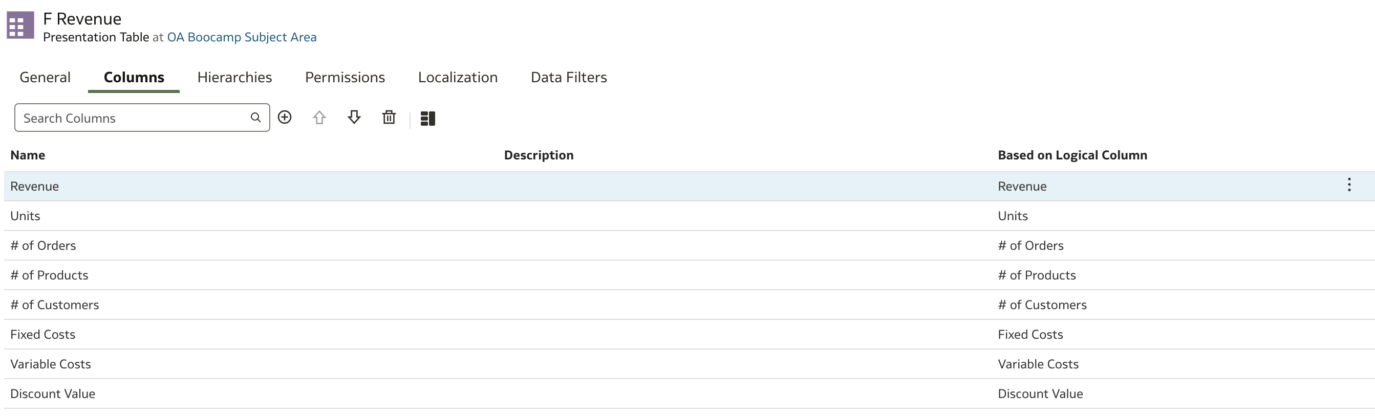 Presentation Table after deletion