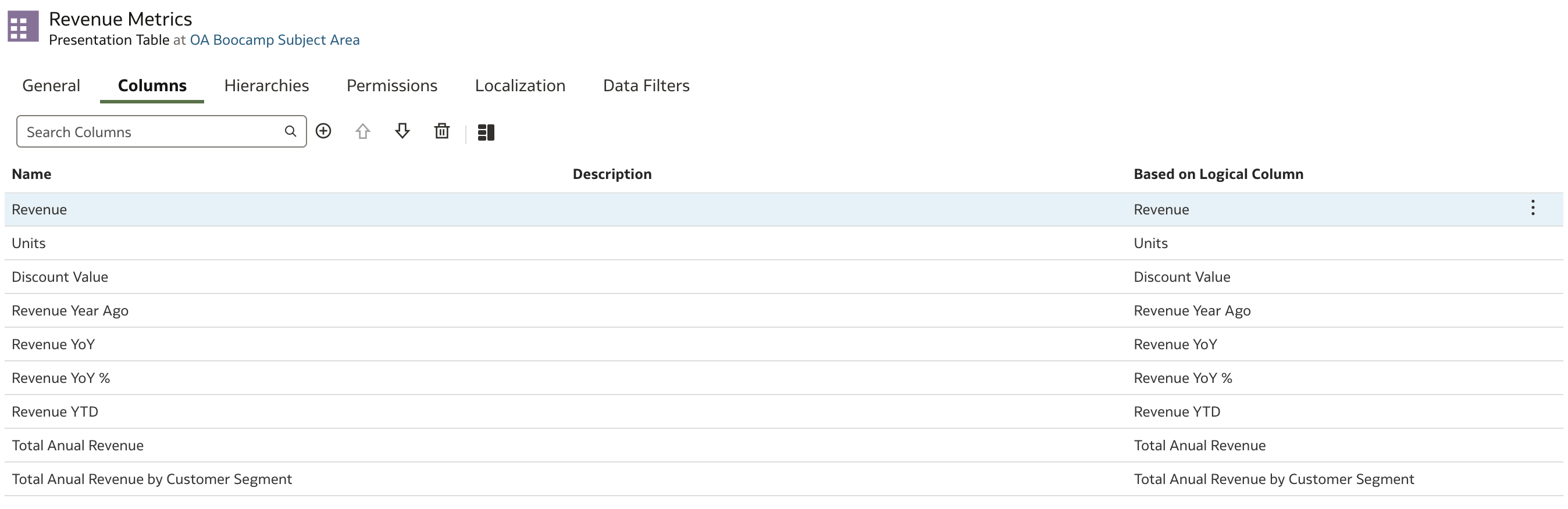 Revenue Metrics Presentation table