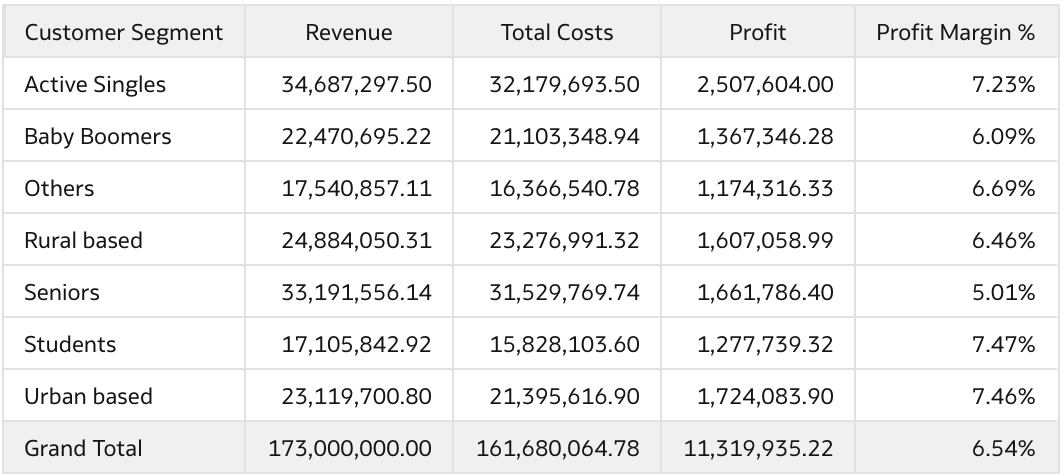 Simple Calculations Test