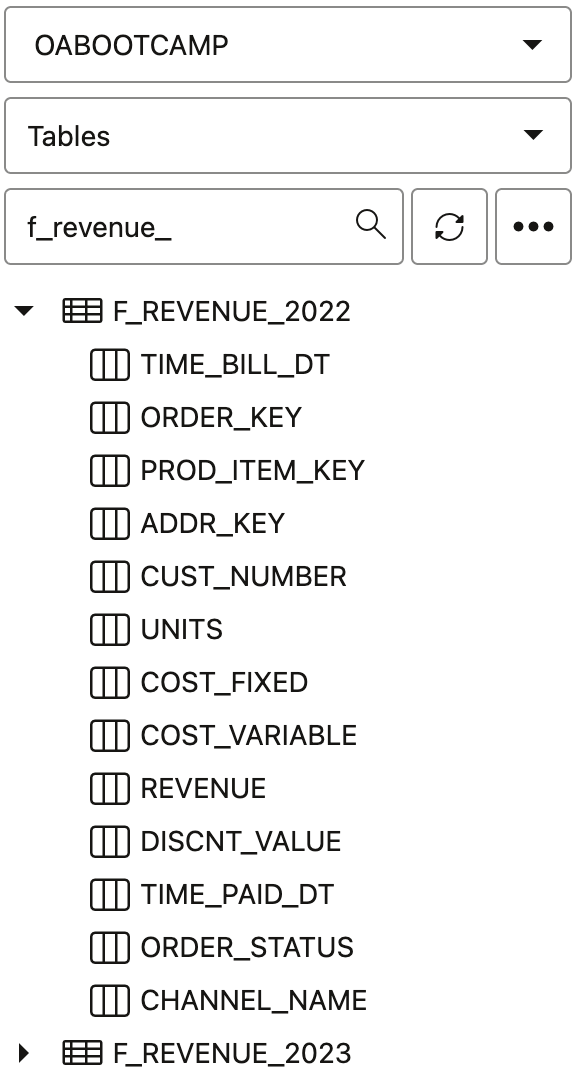 Two tables for revenue