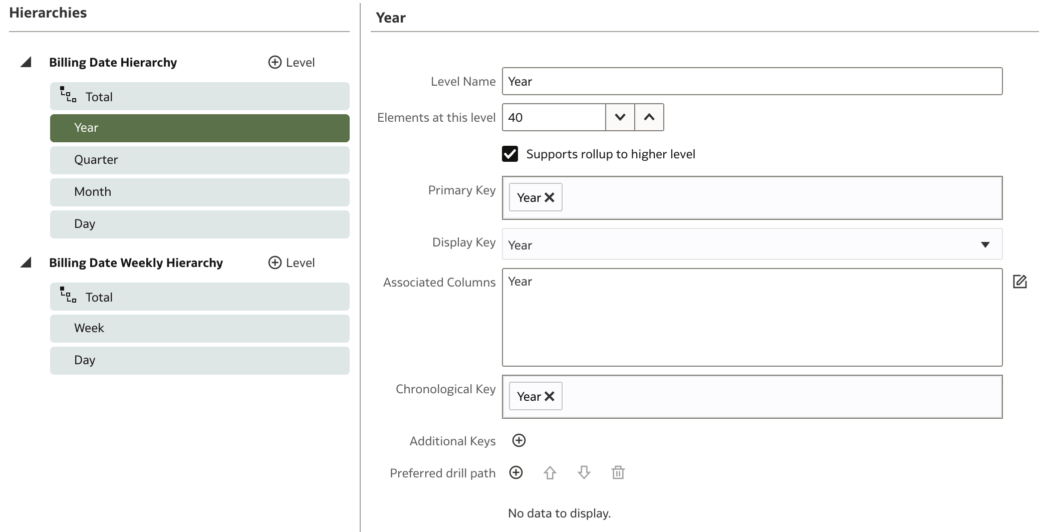 D Billing Date - Hierarchy