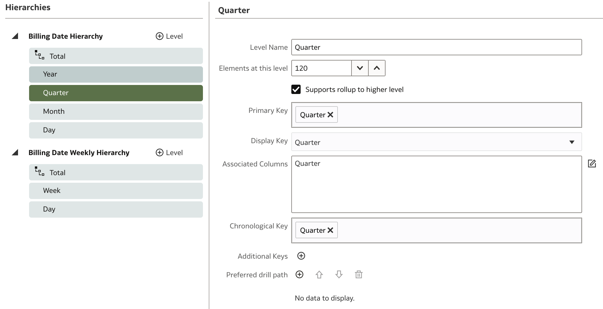 D Billing Date - Hierarchy