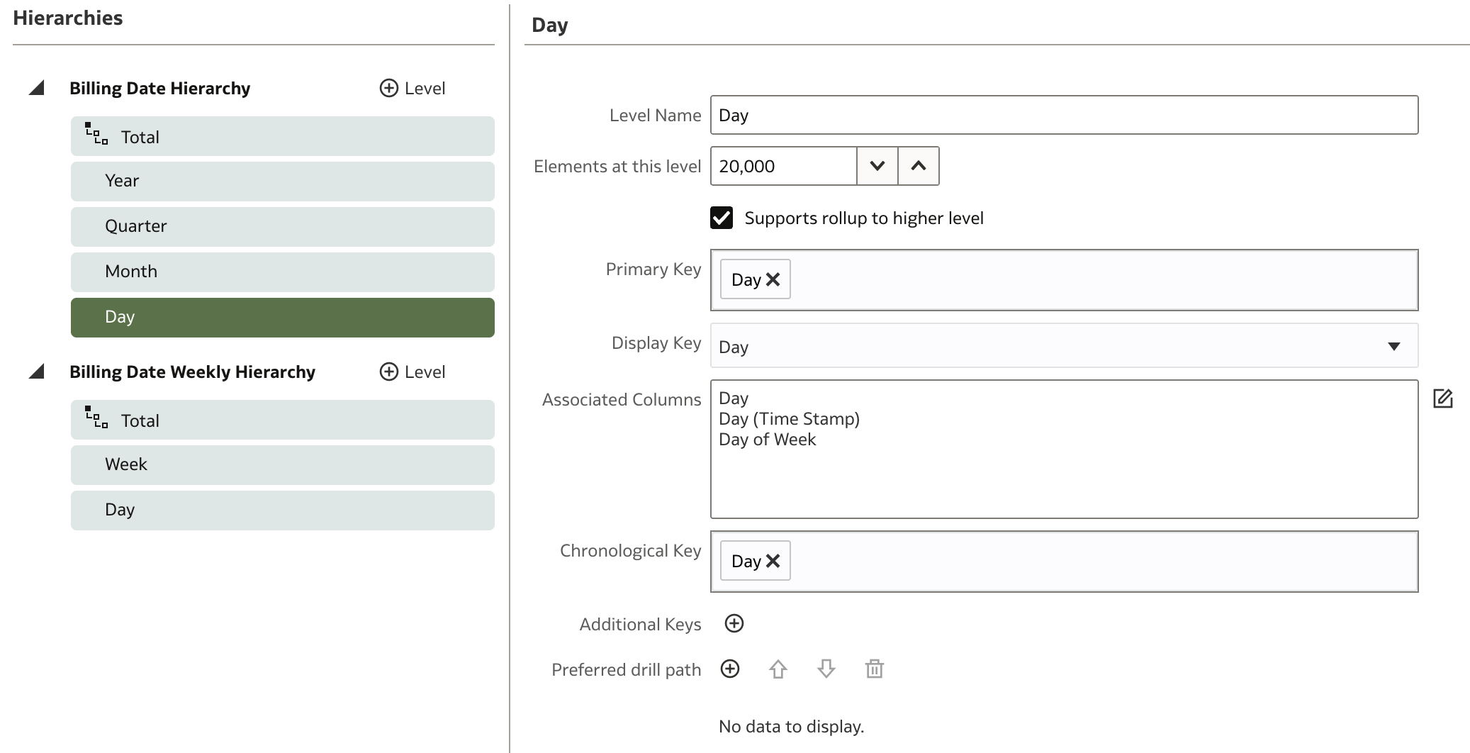 D Billing Date - Hierarchy