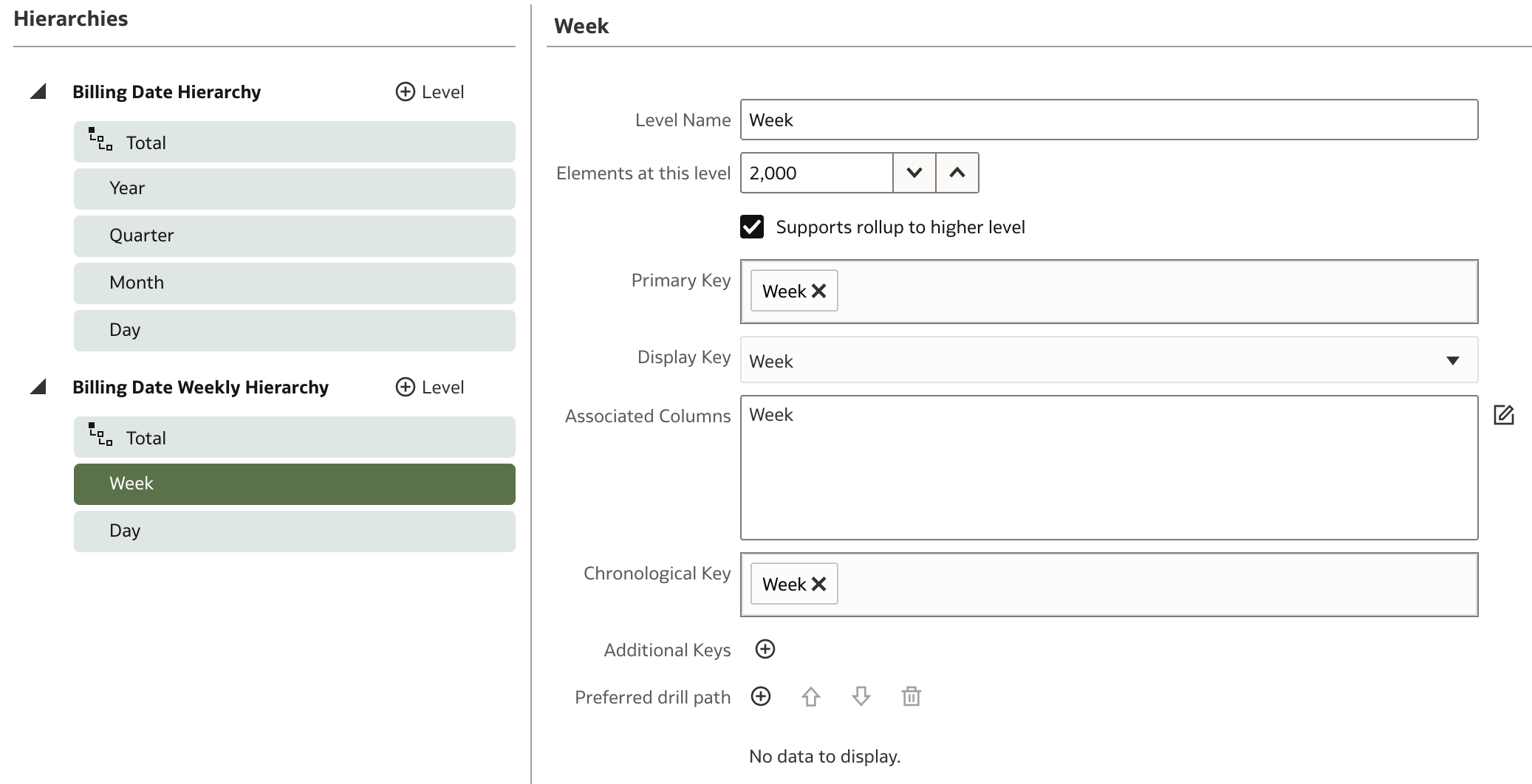 D Billing Date - Hierarchy