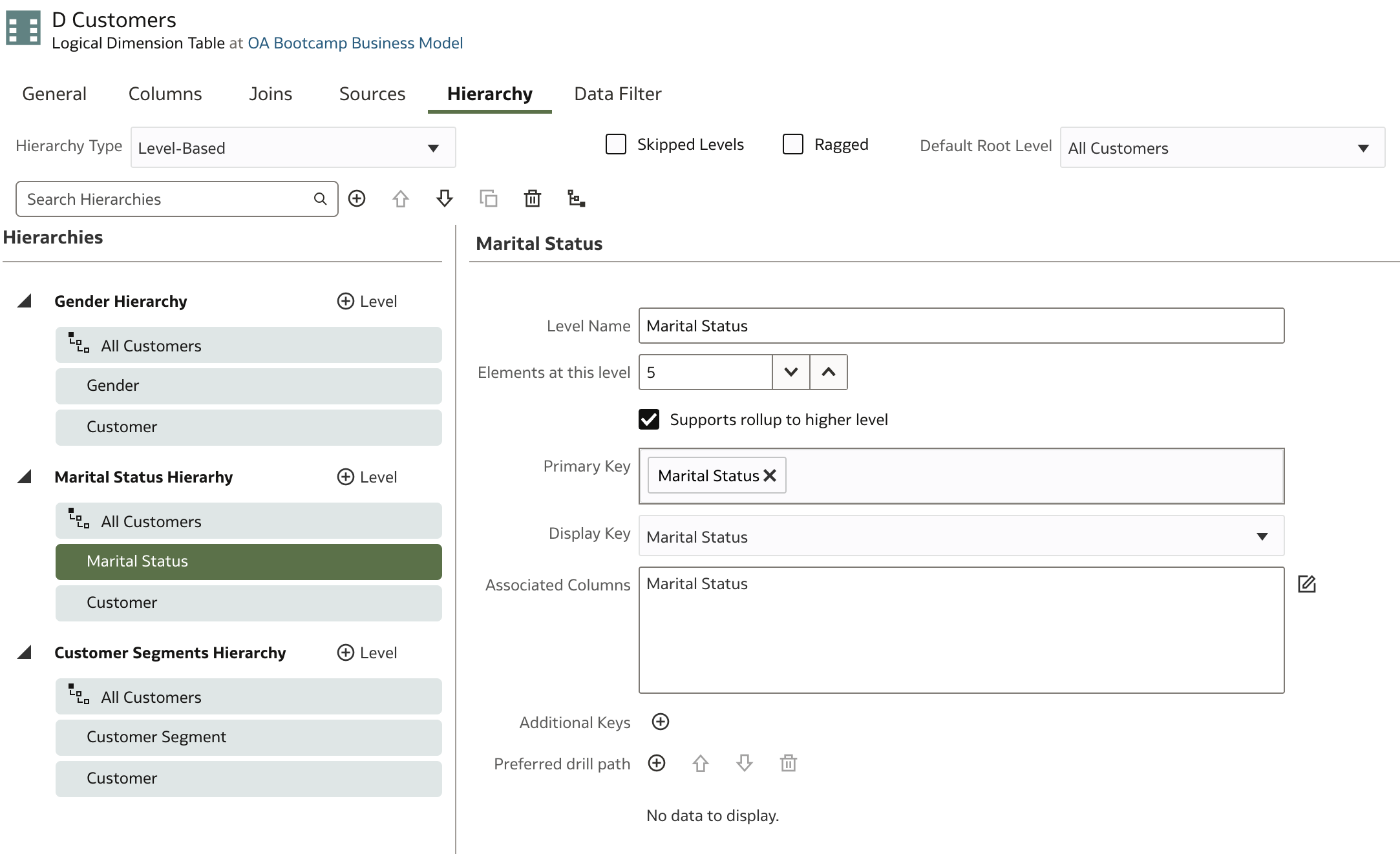 D Customers - Hierarchy - Marital Status