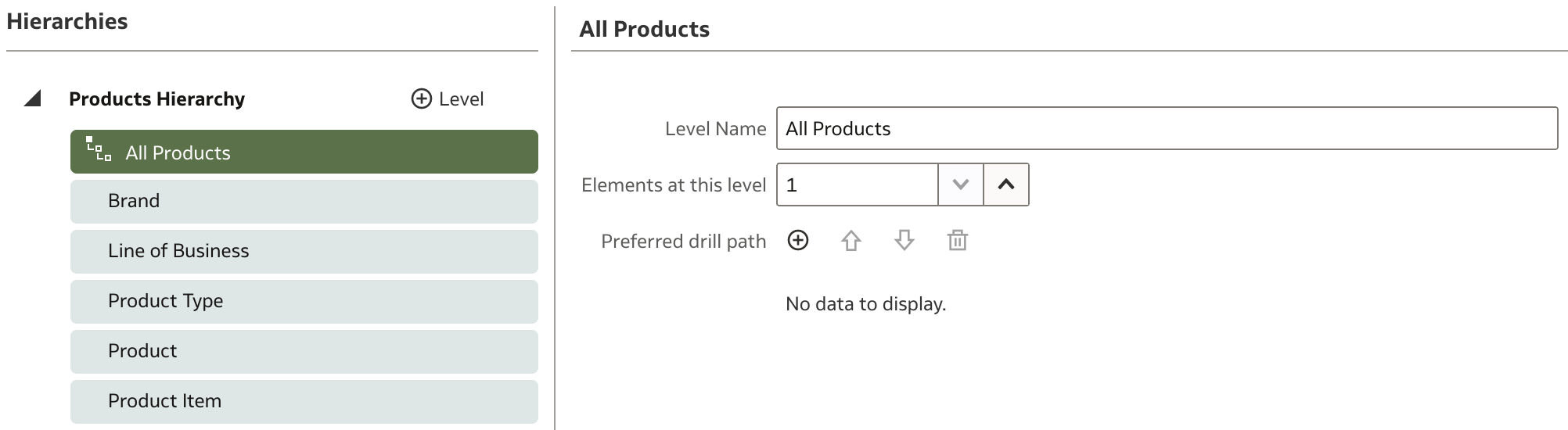D Products - Hierarchy