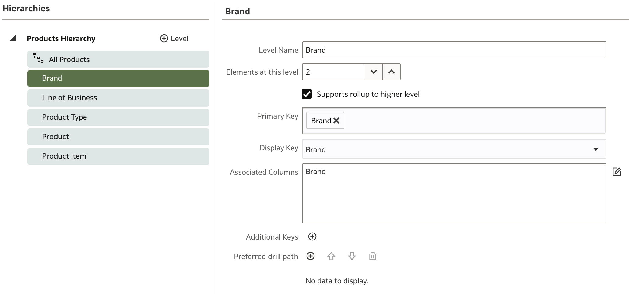 D Products - Hierarchy