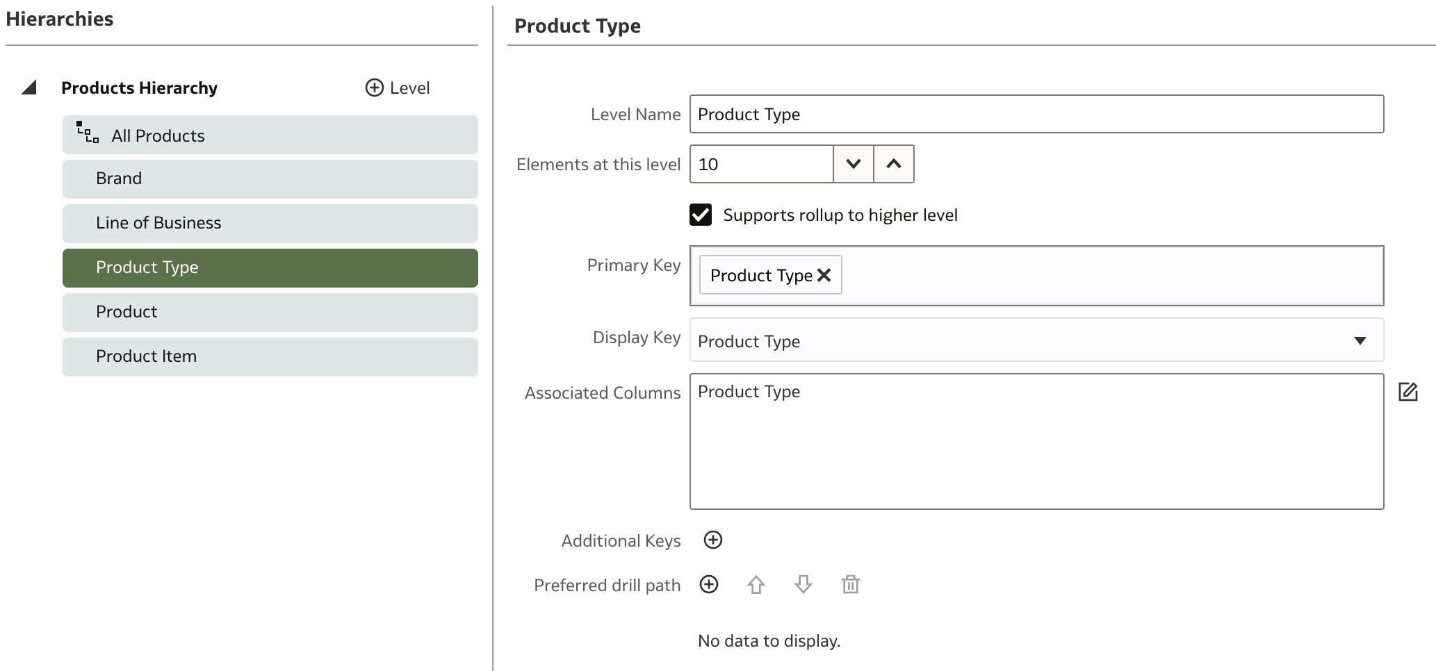D Products - Hierarchy