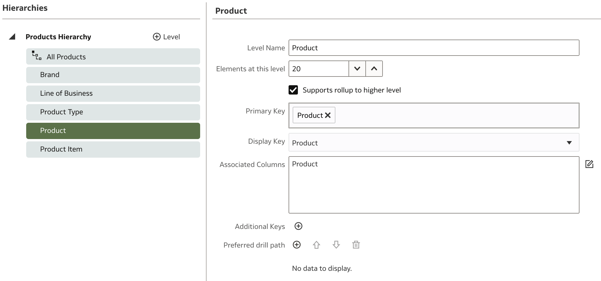 D Products - Hierarchy