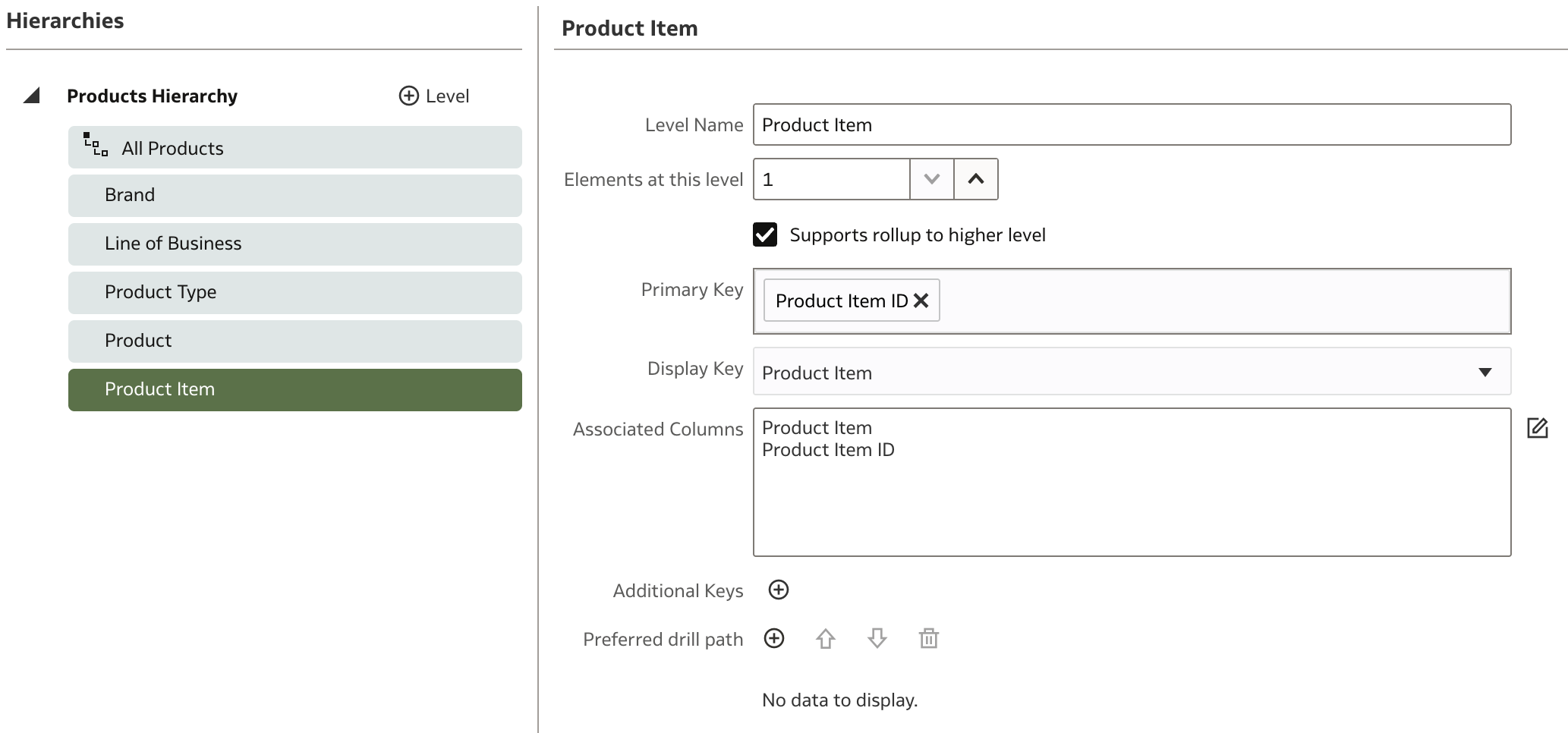 D Products - Hierarchy