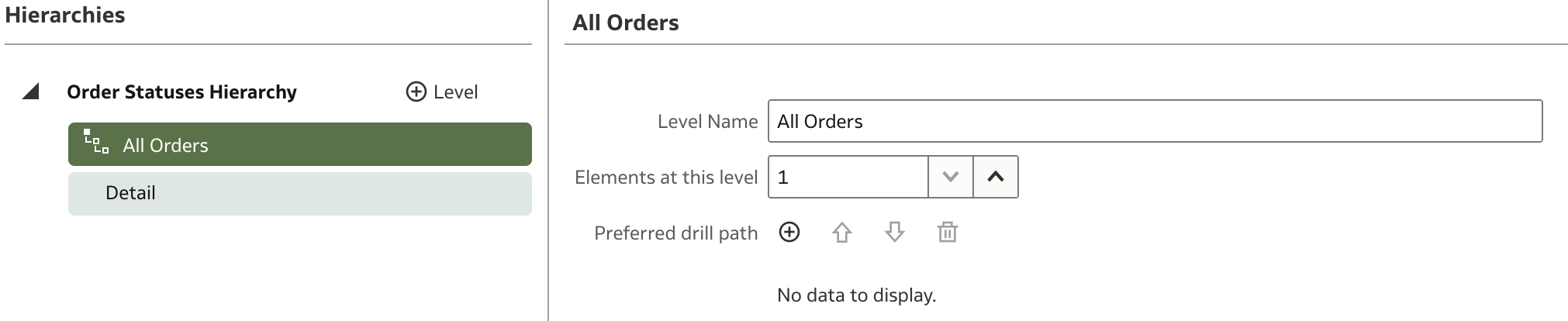 Hierarchy - Total Level