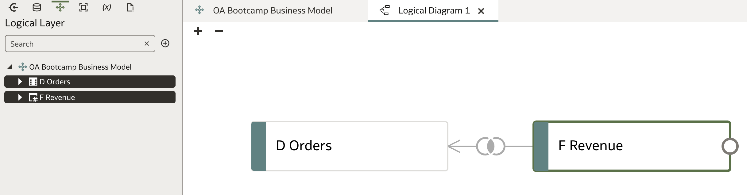 Logical Join completed