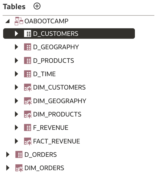 Alias tables before D_TIME
