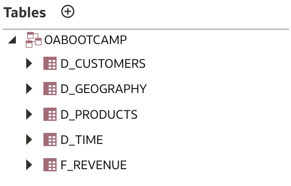 Tables list