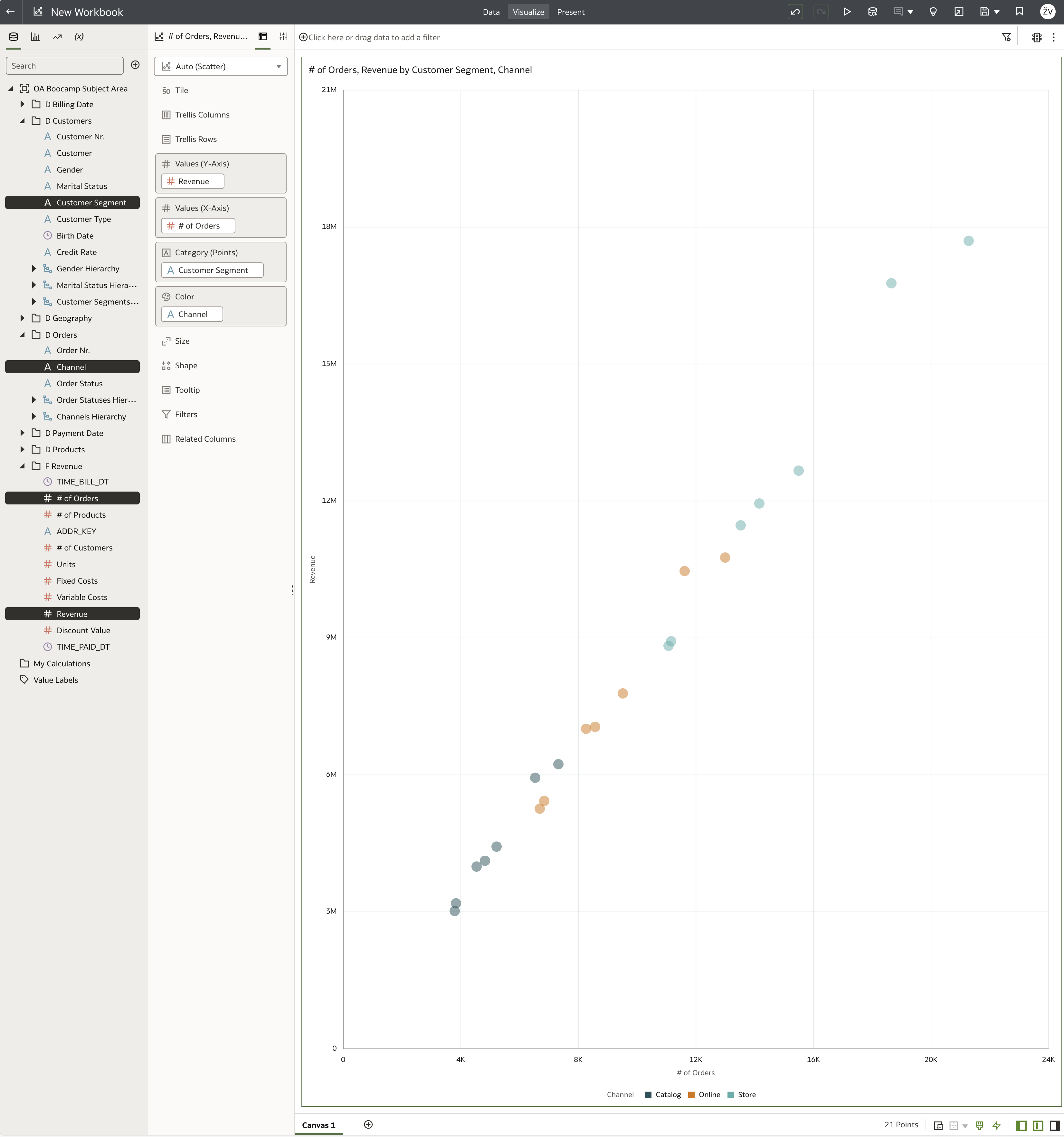 Create Best Visualisation displayed