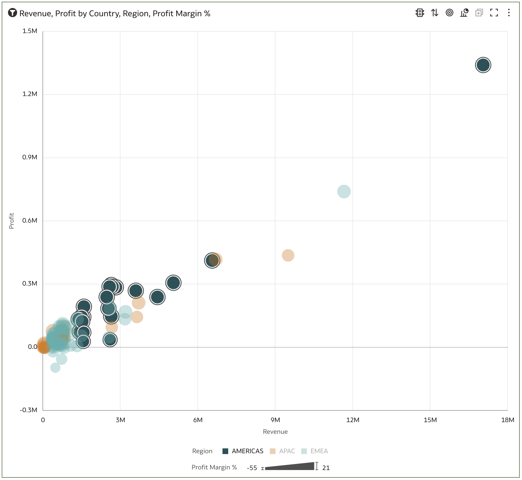 Session Variable Test - 1