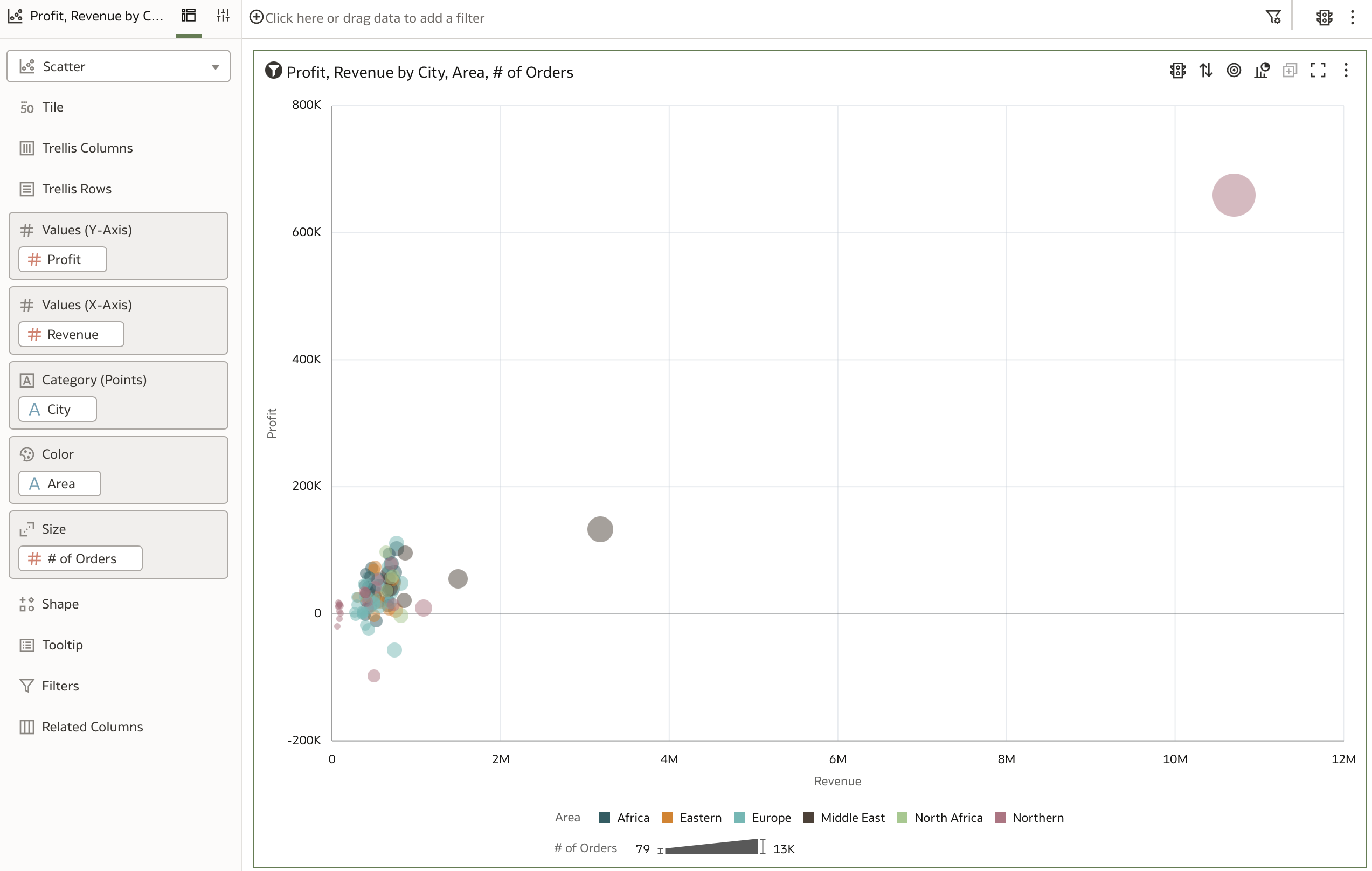 Test updated data filters