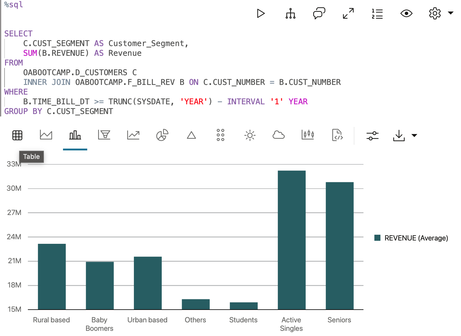 Running SQL generated by SELECT AI