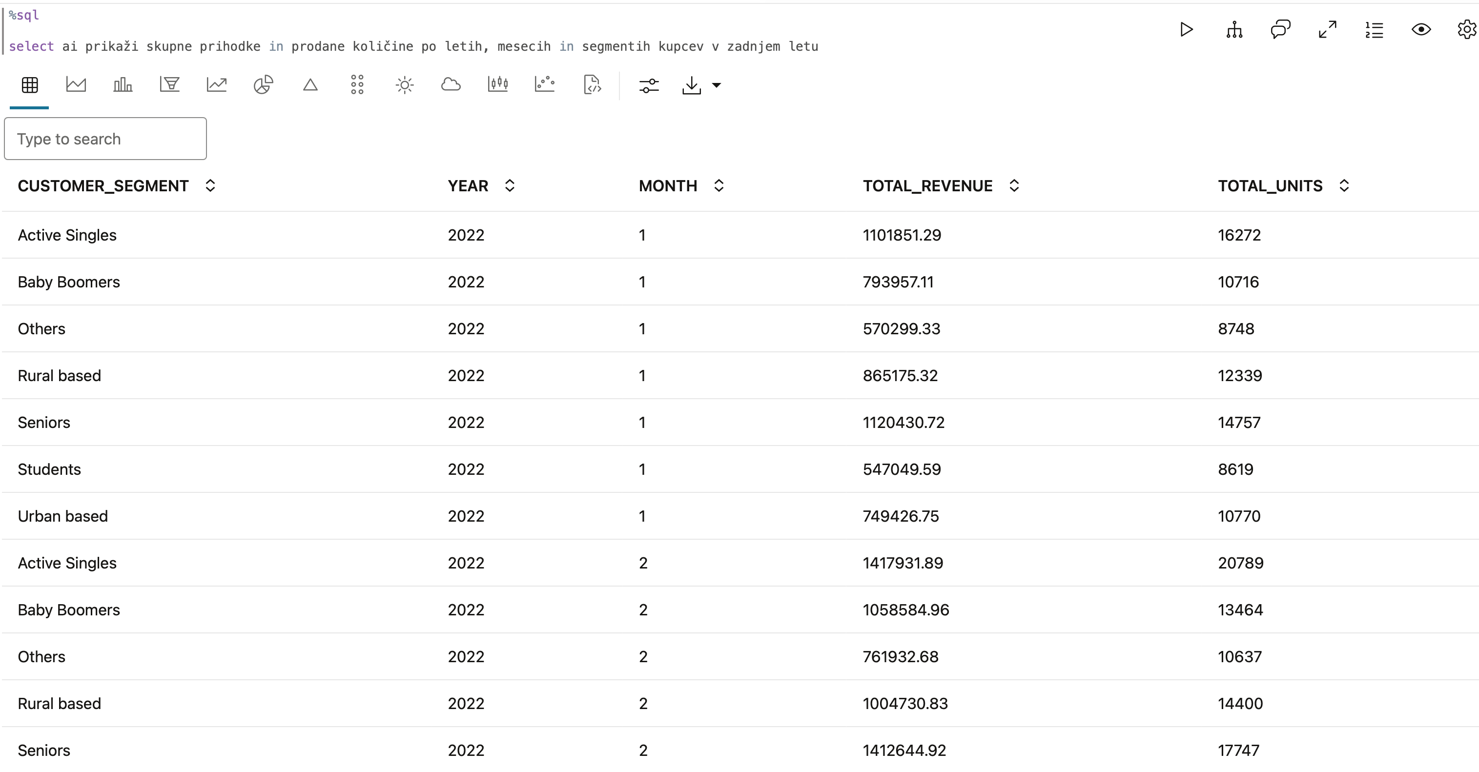 Drill down to get more details by months