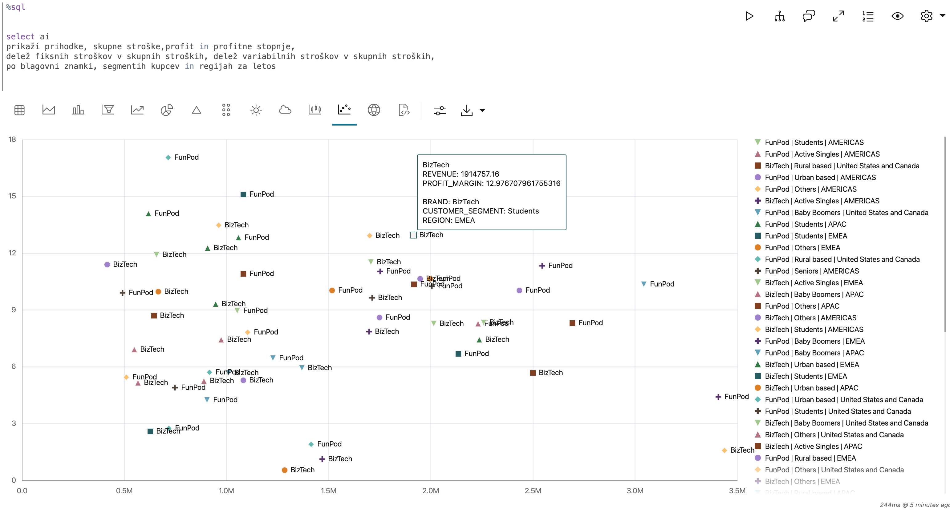 Really complex one as scatter graph