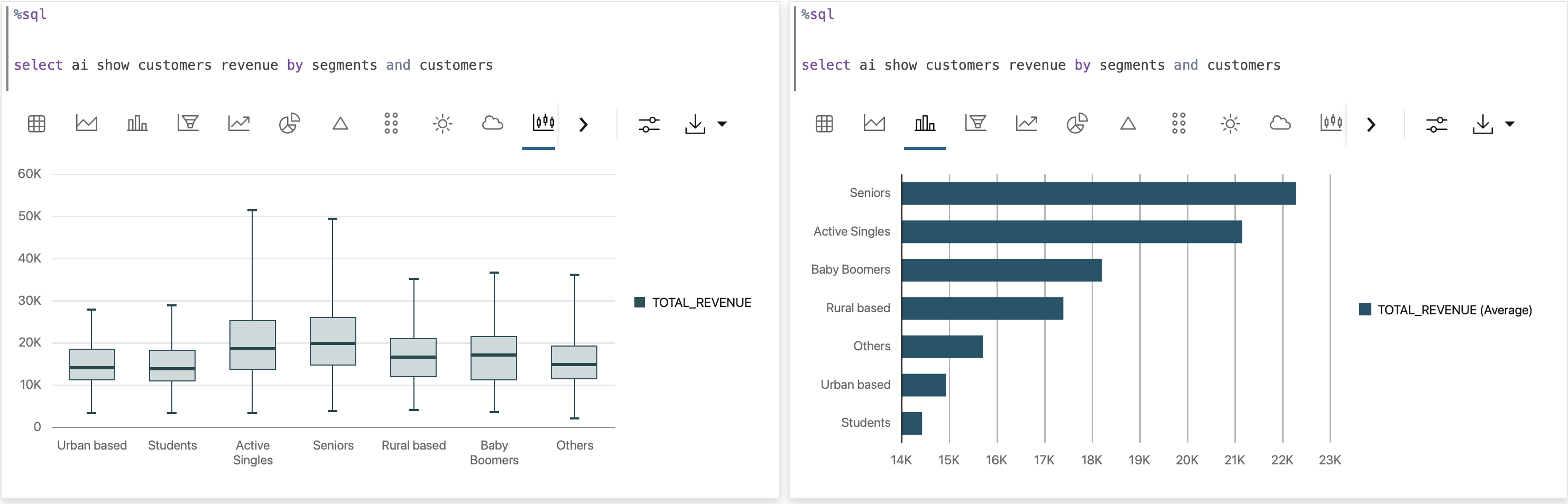 Customer distribution by segments