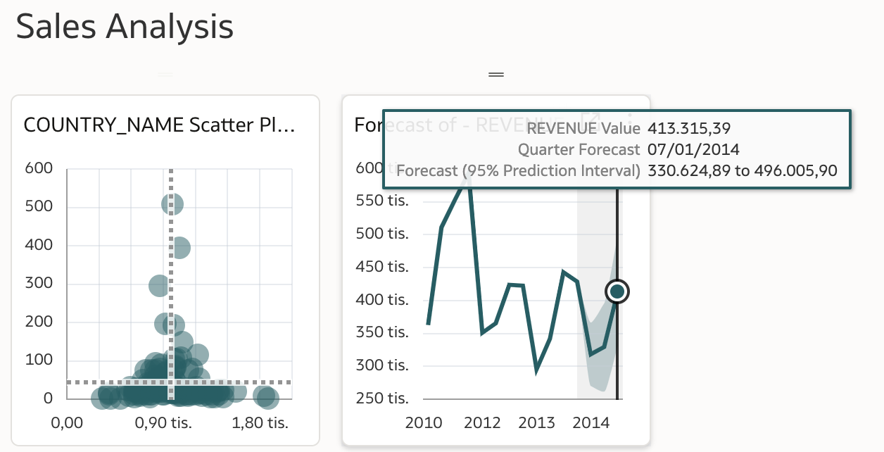 Watchlists use live data and live queries